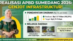 Infografis-Anggaran-Sumedang 2026