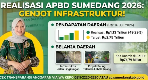 Infografis-Anggaran-Sumedang 2026