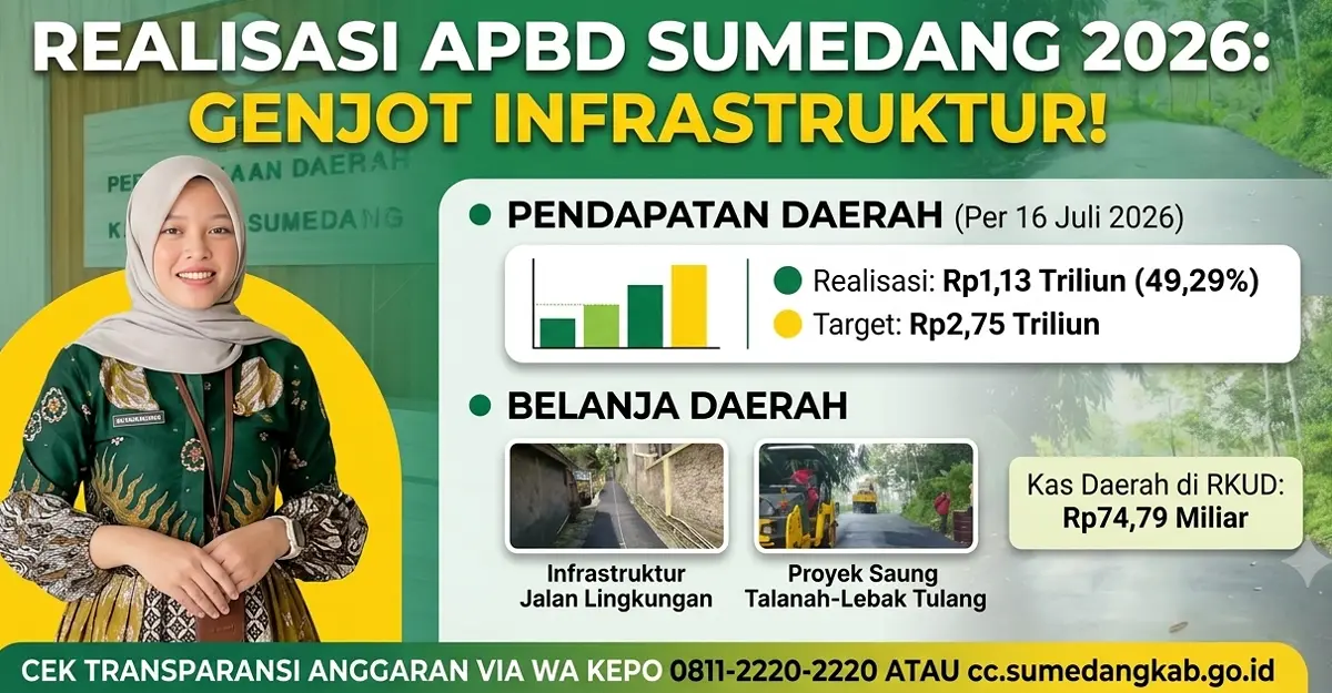 Infografis-Anggaran-Sumedang 2026