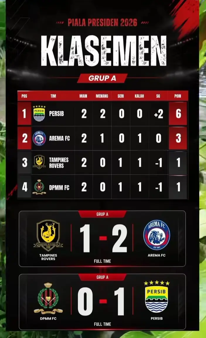 Klasemen Sementara Piala Presiden 2026